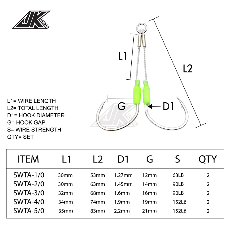 JK 5packs Sea Fishing Haken St – Jigger Double Sided Bewertung und Preis
