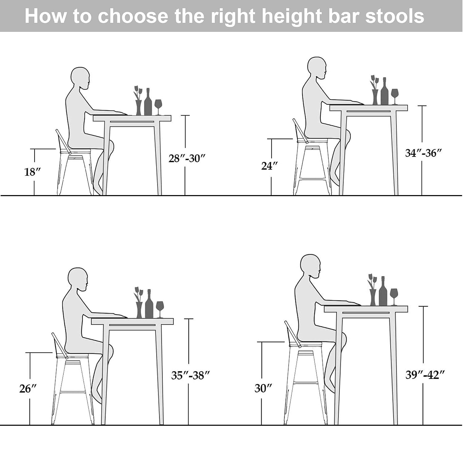 Industrielle Metall-Barhocker  – Home Bar Stools Bewertung und Preis